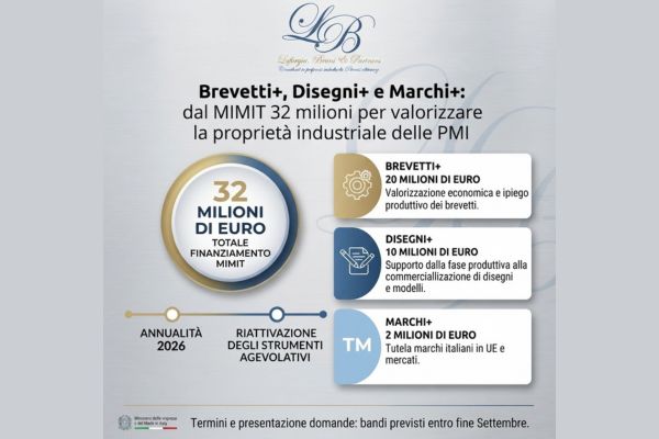 brevetti disegni marchi news settembre2026